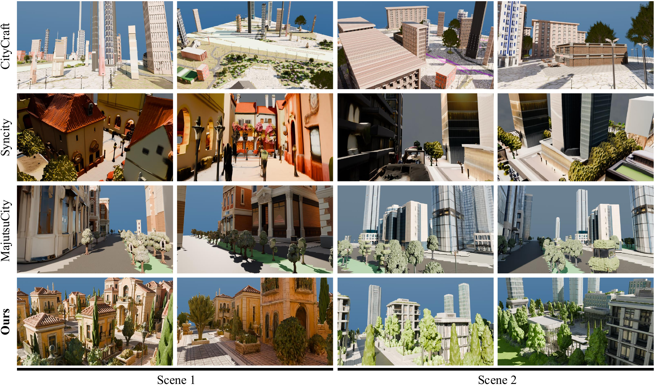 Qualitative comparison between HoloWorld and prior city generation methods